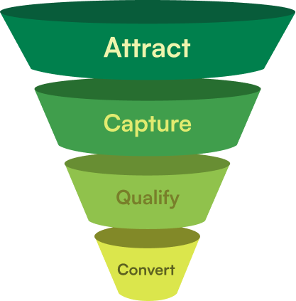 build lead generation