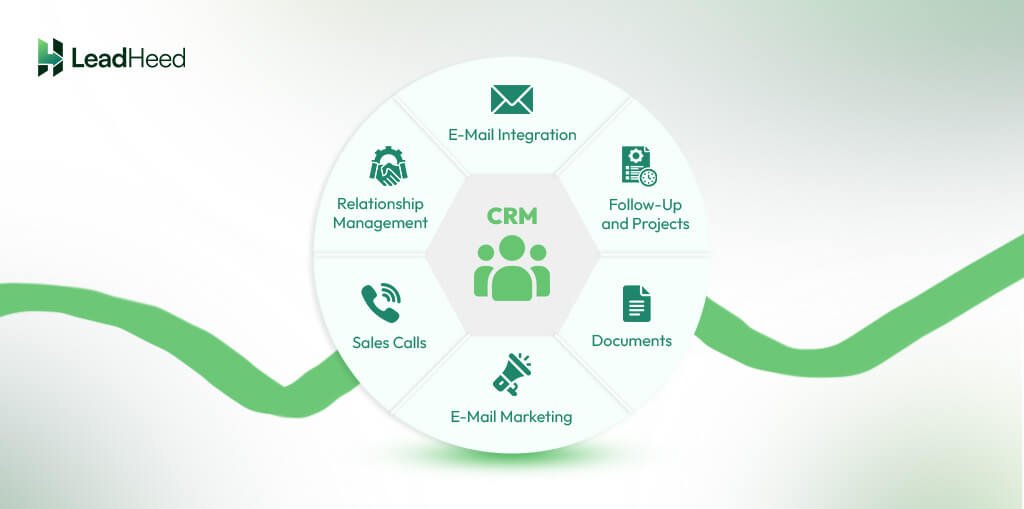 customer relationship management