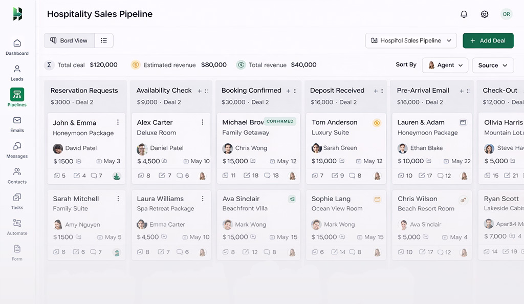 example of hospitality sales pipeline stages
