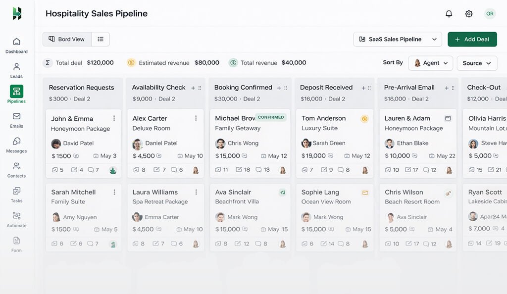 Example of hospitality sales pipeline stages