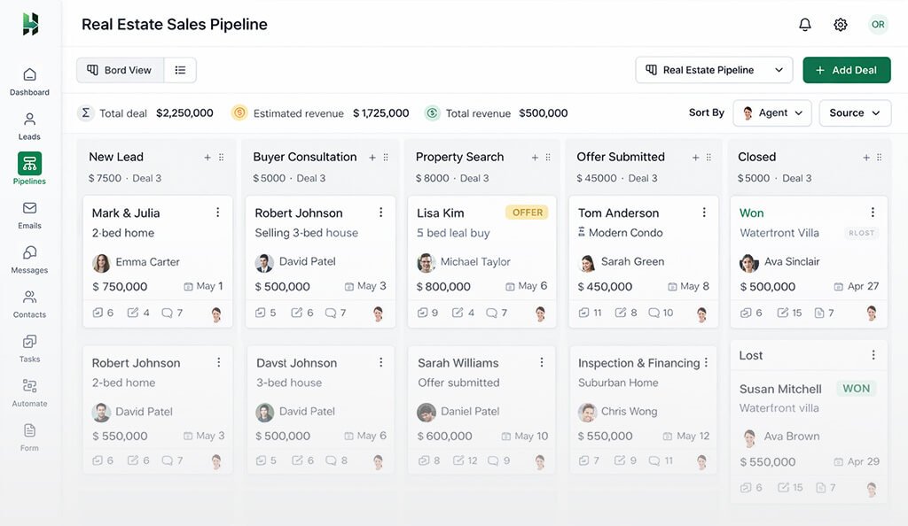 example of real estate sales pipeline
