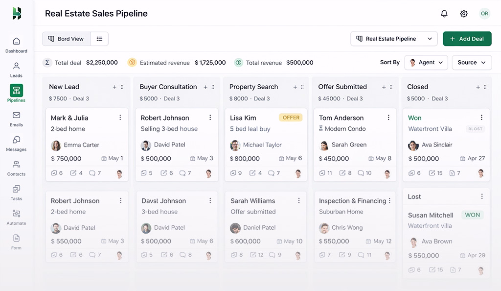 example of real estate sales pipeline
