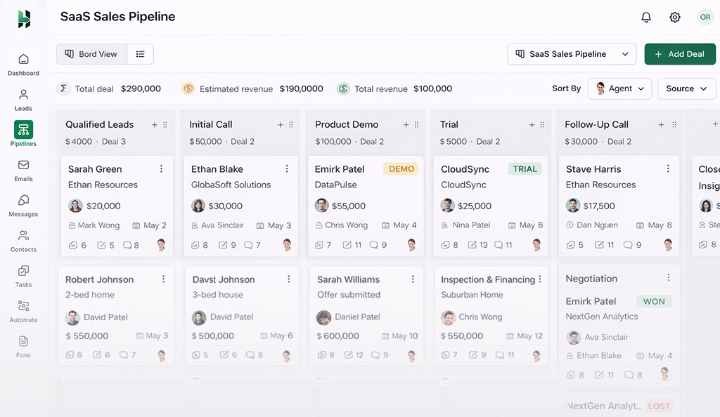 example of saas sales pipeline stages