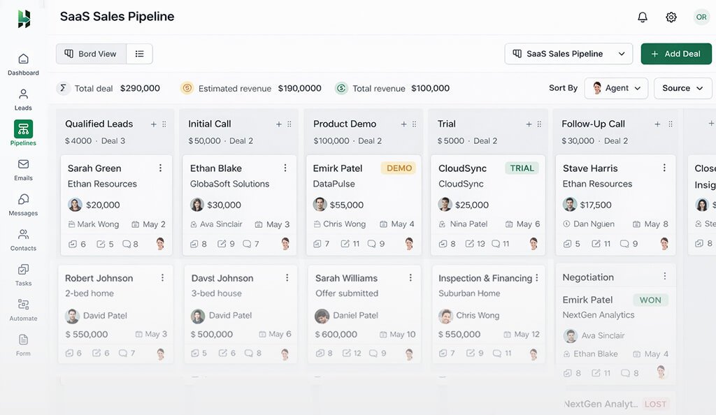example of SaaS sales pipeline stages