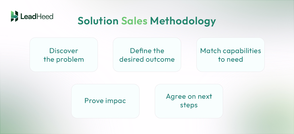 solution sales methodology