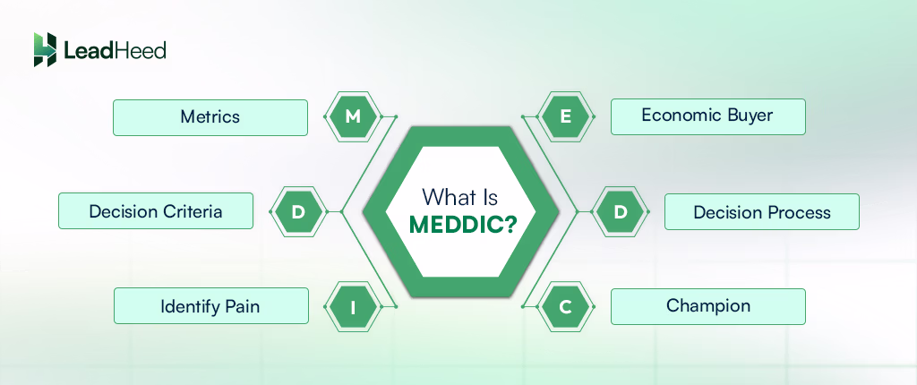 what is meddic