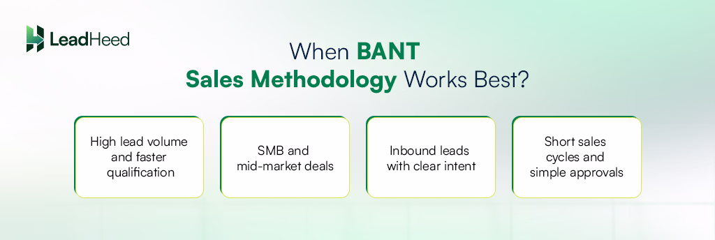 when bant sales methodology works best