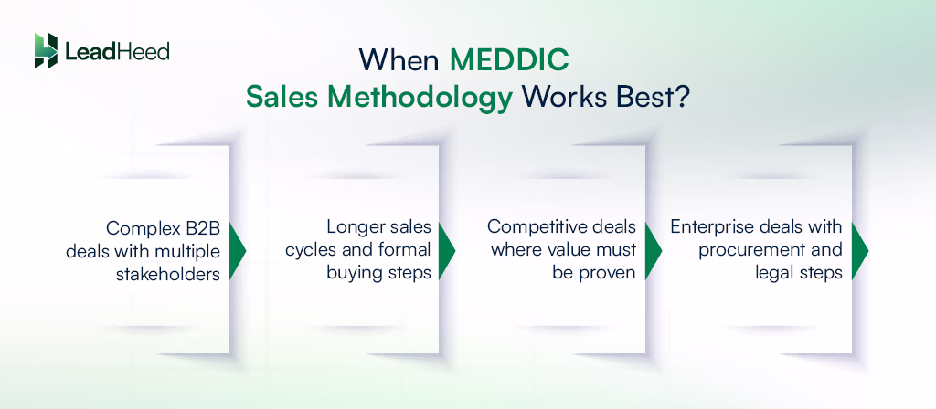when meddic sales methodology works best