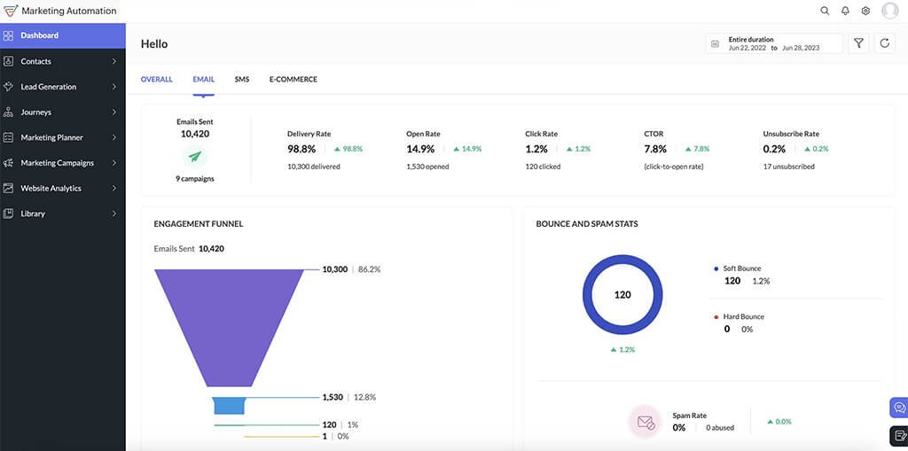 zoho crm automations