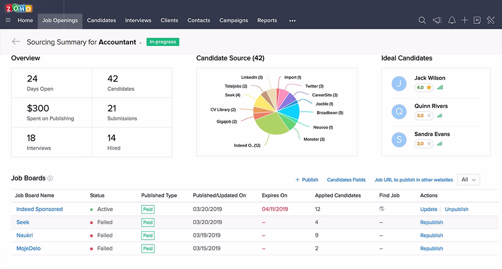 zoho recruit dashboard