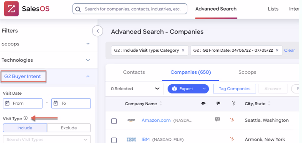 zoominfo sales dashboard