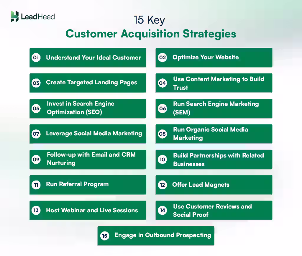 15 key customer acquisition strategies