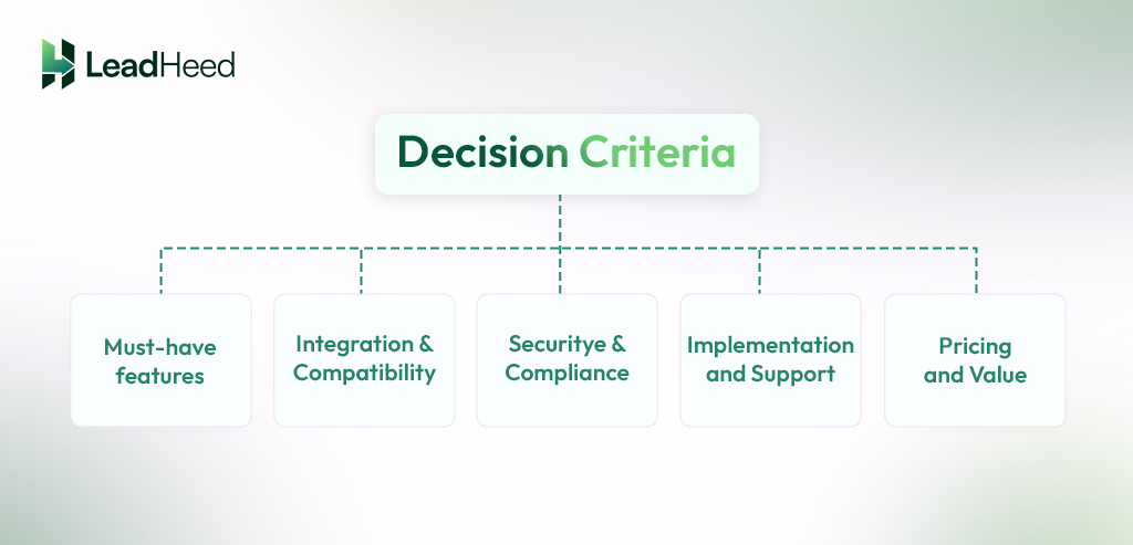 decision criteria in meddic framework