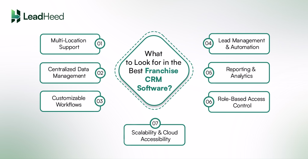 features to look for in the franchise crm software