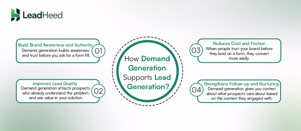 how demand generation supports lead generation
