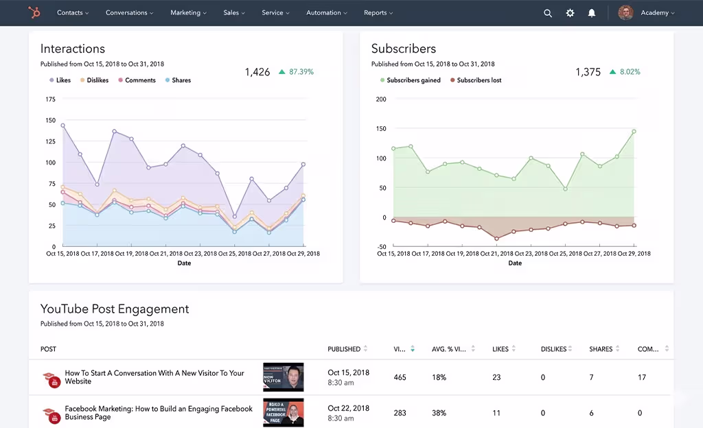 hubspot crm