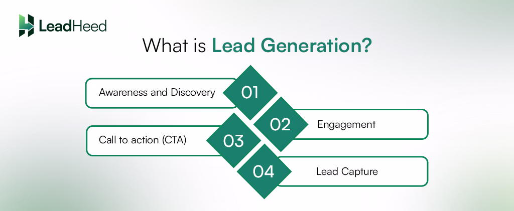 key stages of lead generation
