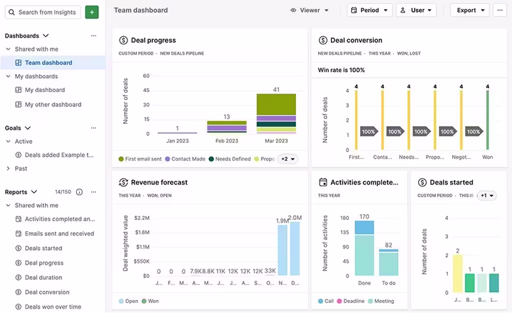 pipedrive crm