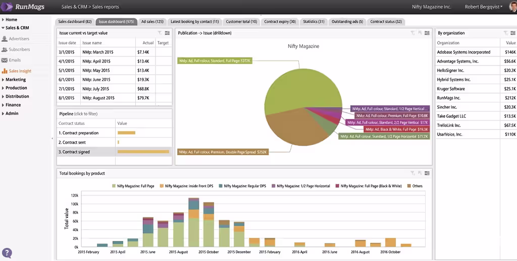 runmags crm