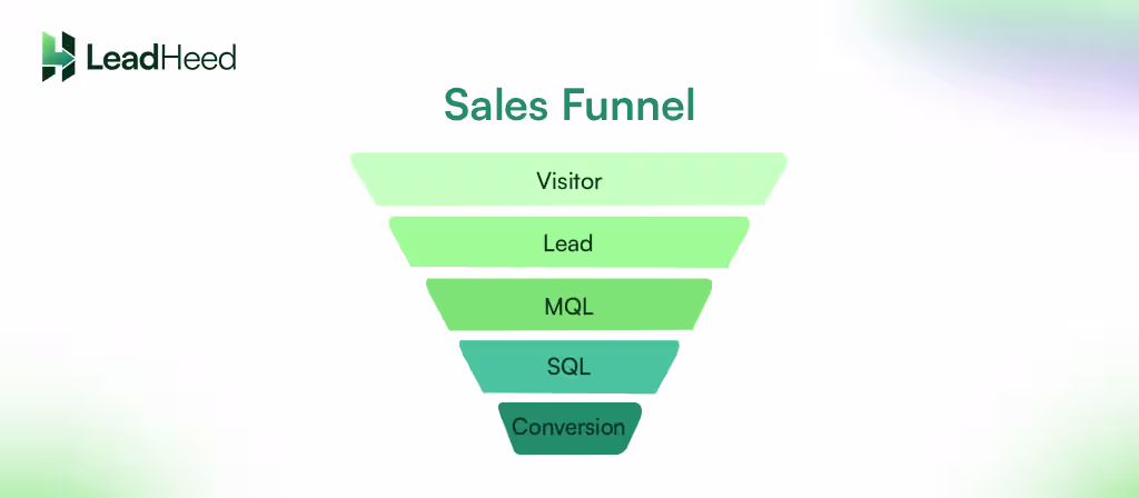 sales funnel
