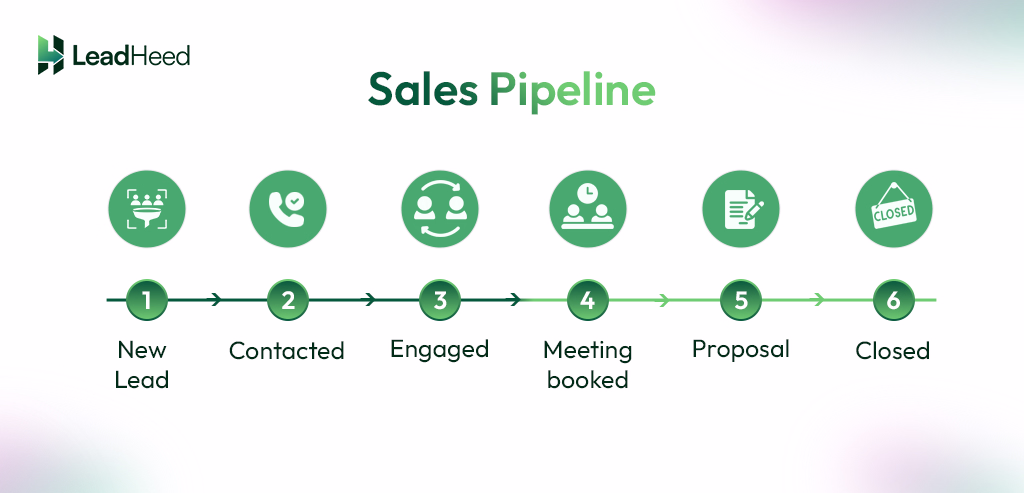 sales pipeline