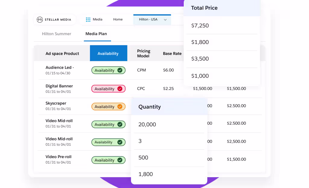 salesforce media cloud crm