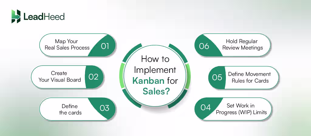 steps to implement kanban for sales
