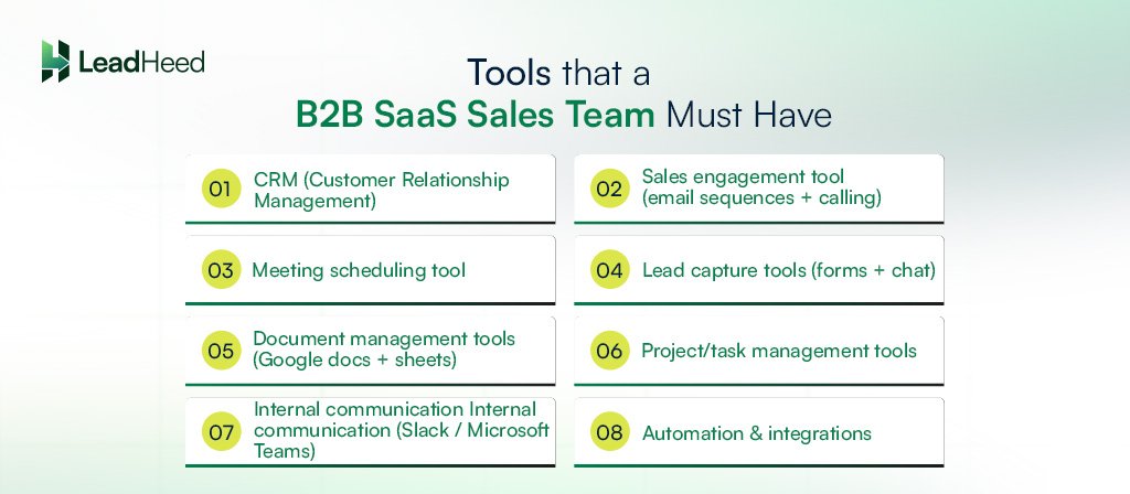 tools that a b2b saas sales team must have