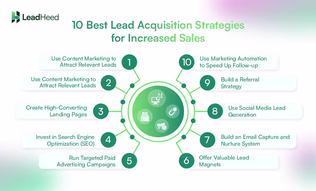 10 best lead acquisition strategies