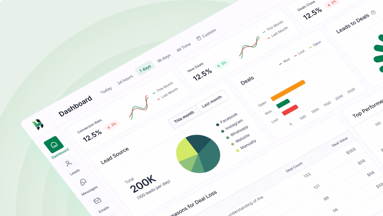 analytics dashboard