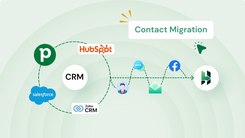 contact migration