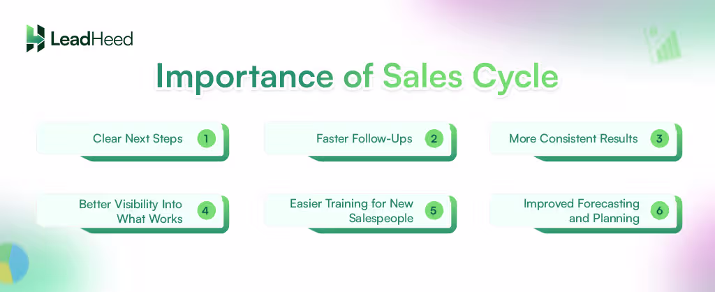 importance of sales cycle