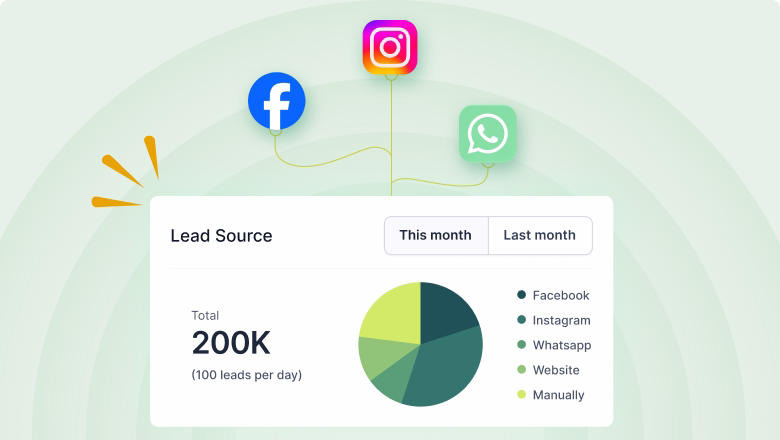 lead source tracking