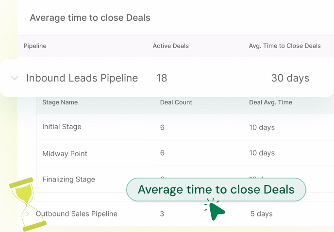 sales pipeline average deal close time