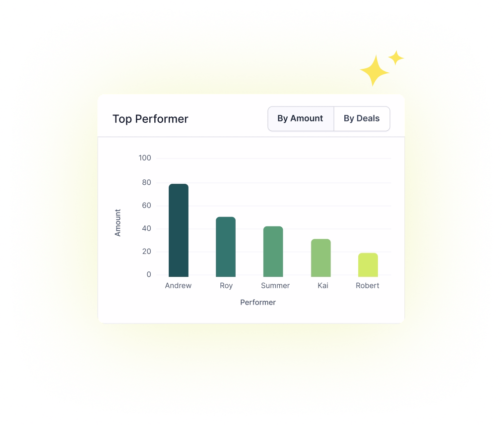 sales pipeline top performers