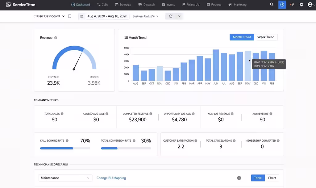 ServiceTitan CRM