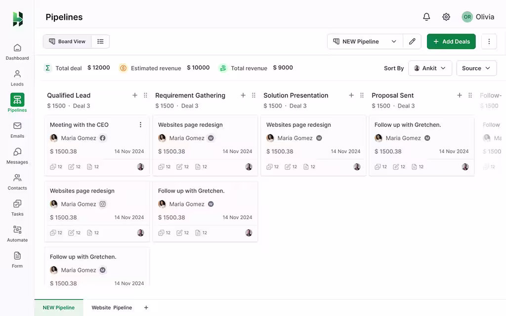 stages in a sales pipeline