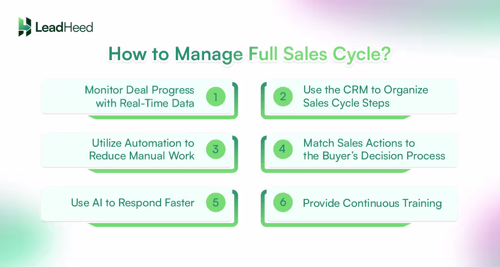 tips to manage full sales cycle