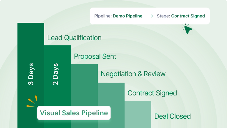 visual sales pipeline